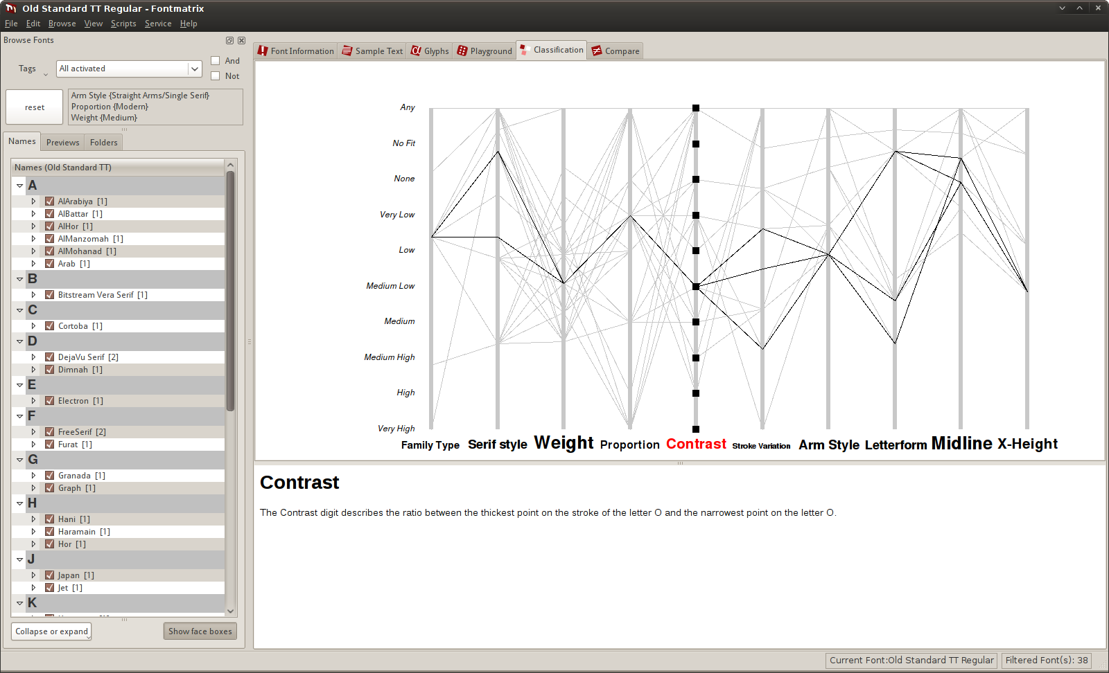 Panose metadata graph