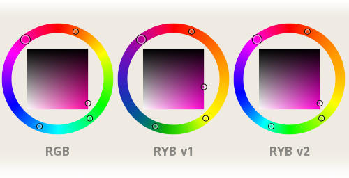 Color wheels in Gpick