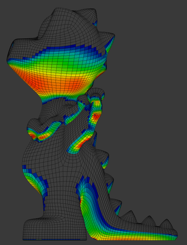 Mesh analysis