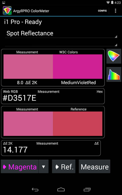 Spot reflectance measurement