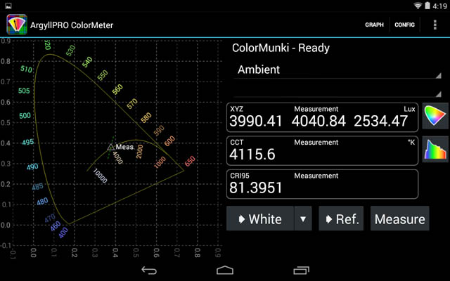 Ambient lighting measurement