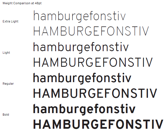 Overpass fonts specimen