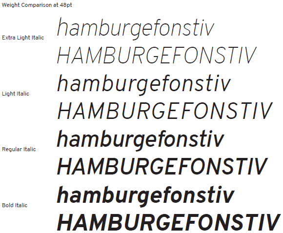 Overpass fonts specimen