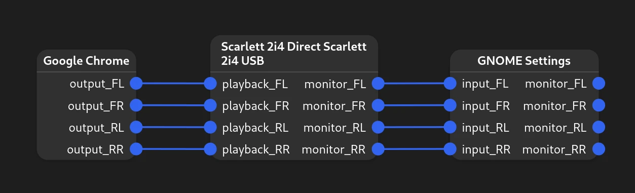 Chrome to USB to GNOME’s settings